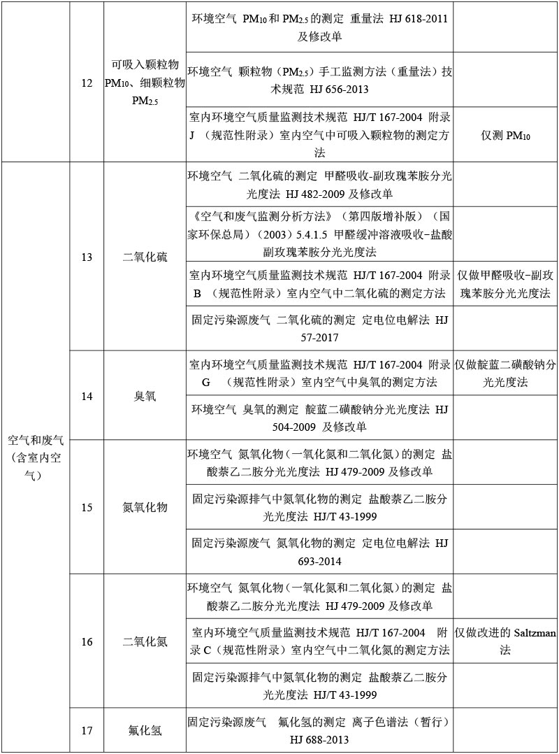空氣和廢氣檢測(cè)-2.jpg