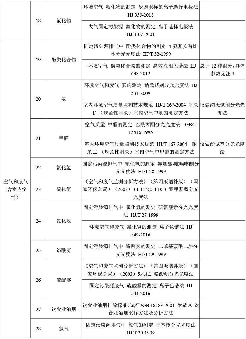 空氣和廢氣檢測(cè)-3.jpg